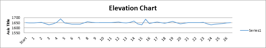 course elevation